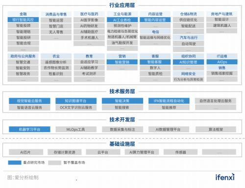 實(shí)在智能RPA數(shù)字員工入選2022愛(ài)分析人工智能廠(chǎng)商全景報(bào)告，引領(lǐng)數(shù)字技術(shù)服務(wù)新浪潮